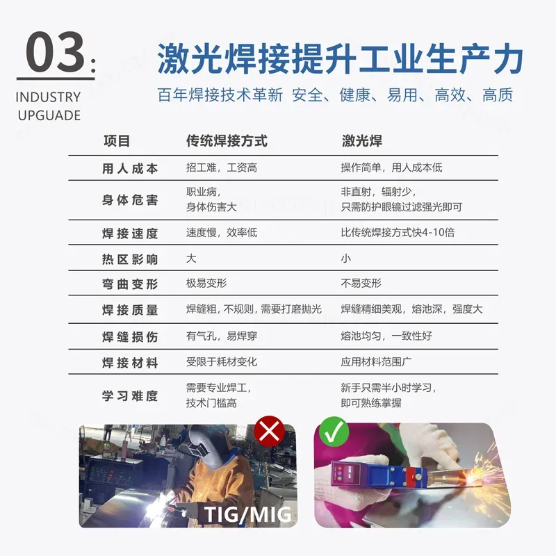 for Handheld Laser Welding Mac - Industrial Handheld Laser Welding Machine 评论和价格
