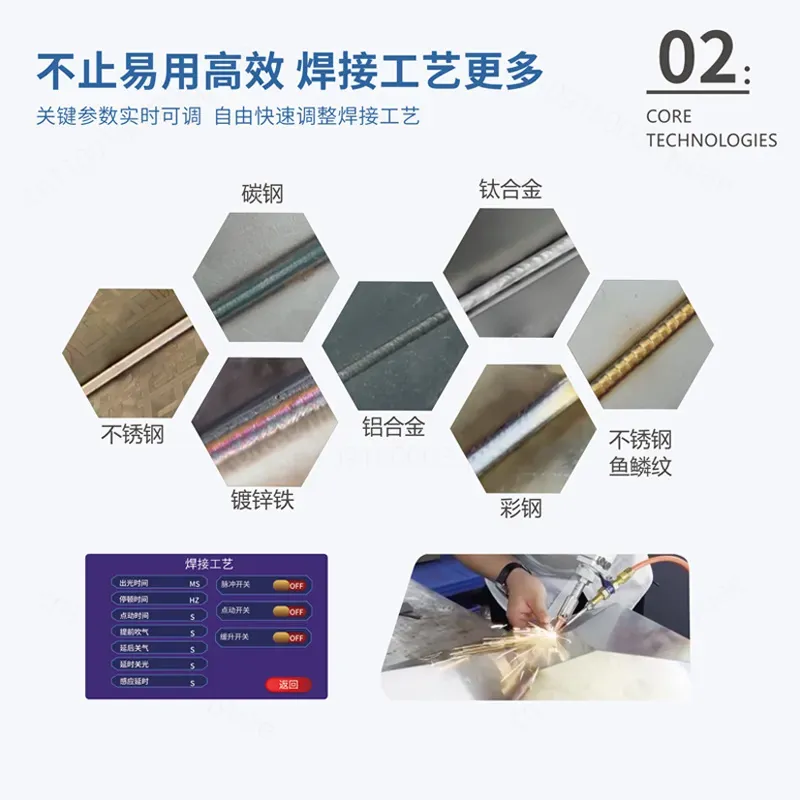 for Handheld Laser Welding Mac - Industrial Handheld Laser Welding Machine 评论和价格