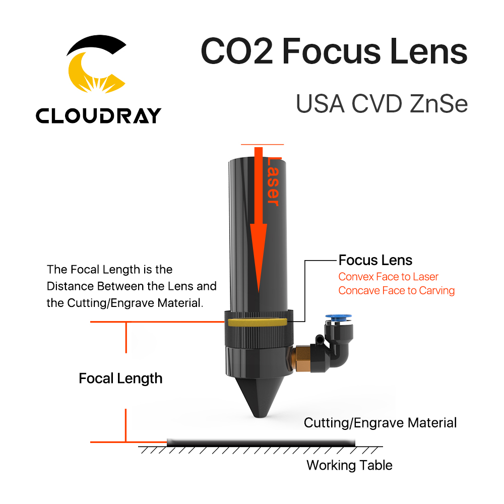 Cloudray 3pcs Focus Lens USA C - Industrial Laser Cutter 评论和价格