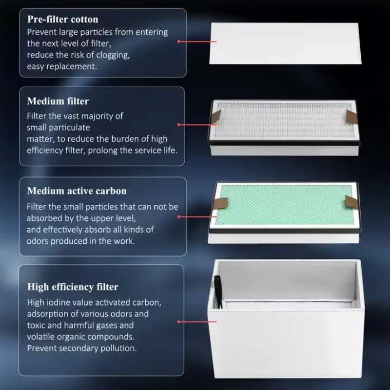 KNOKOO 350W Industrial Fume Ex - Industrial Print & Laser Inc 评论和价格